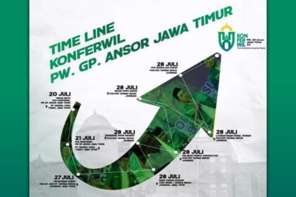 Timeline Konferwil XV GP Ansor Jawa Timur. Foto: ig @pwansorjatim/NUGres