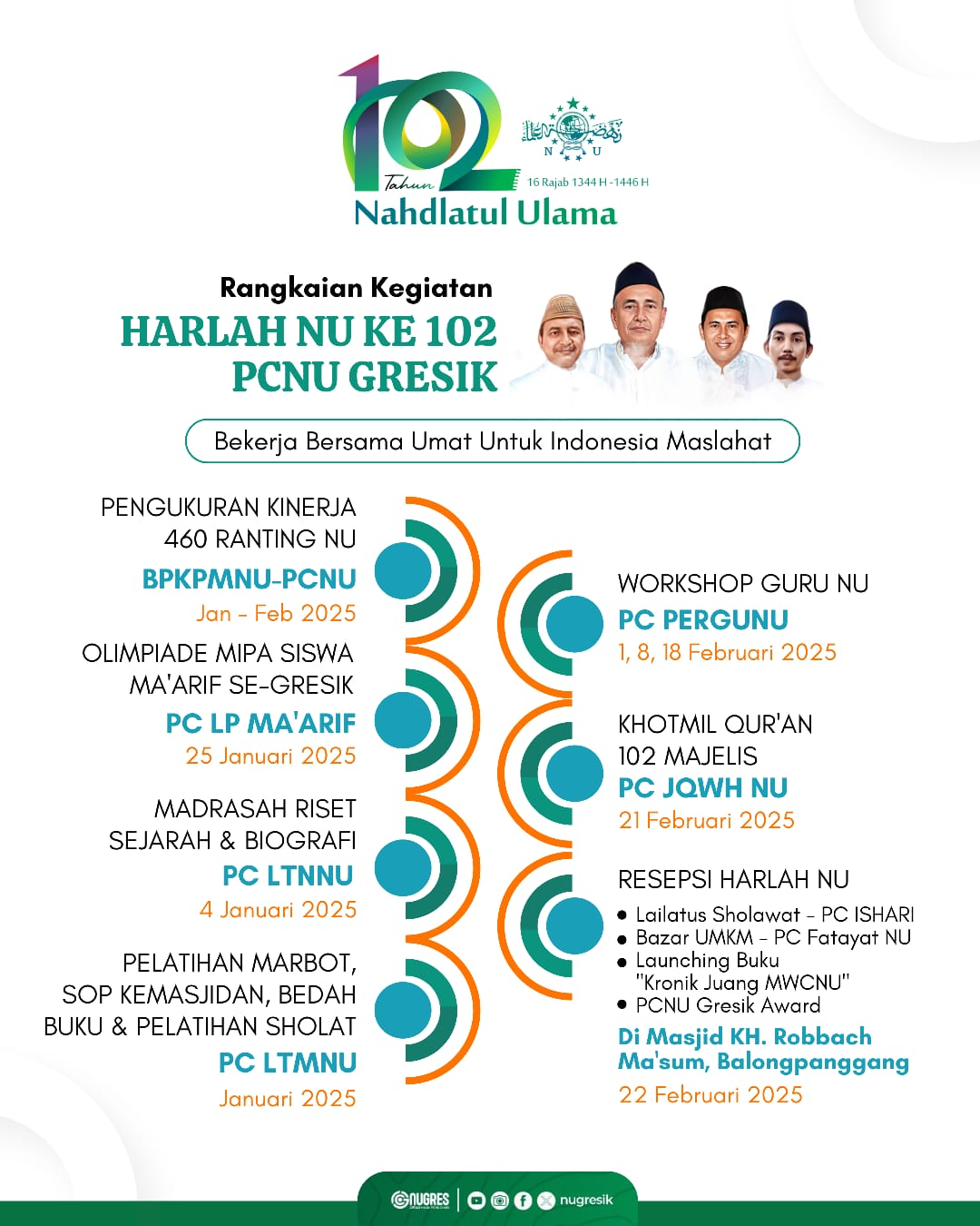 Itinerari Harlah ke-102 NU yang diselenggarakan oleh Jamiyyah Nahdlatul Ulama di Cabang Gresik. Foto/ilustrasi: NUGres